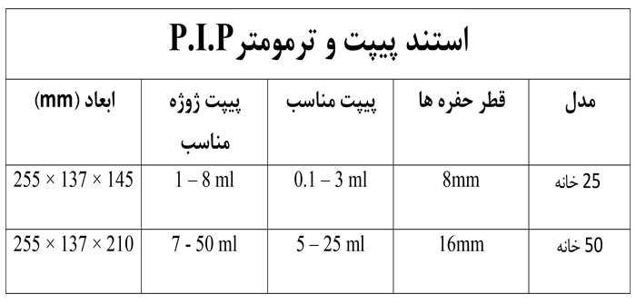 Pipette and Thermometer Stand